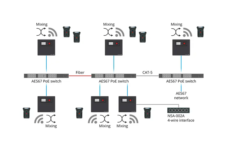 BOLERO Standalone 2110 (AES67)